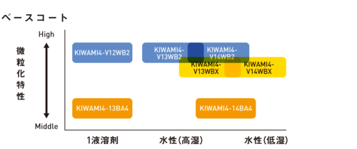 大形センターカップスプレーガン　KIWAMI4　WBシリーズ画像