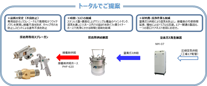 接着剤用小形スプレーガン （COG1シリーズ） | アネスト岩田 製品情報サイト