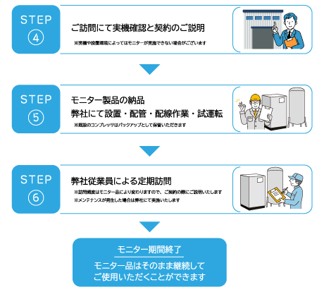 流れ2