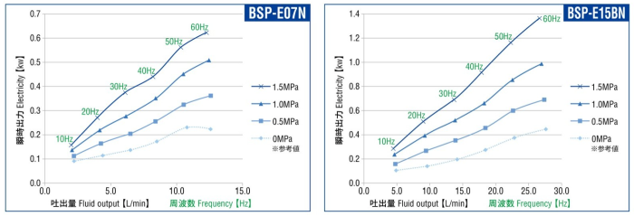 BSP_spec_chart.png