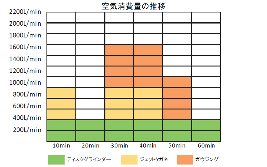 グラフ