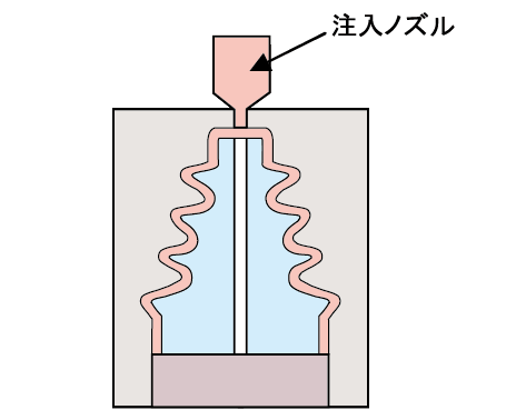 製造工程概要02