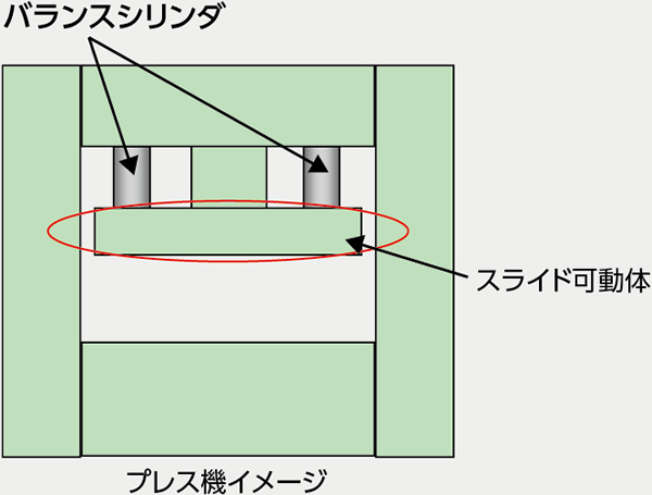 バランスシリンダ