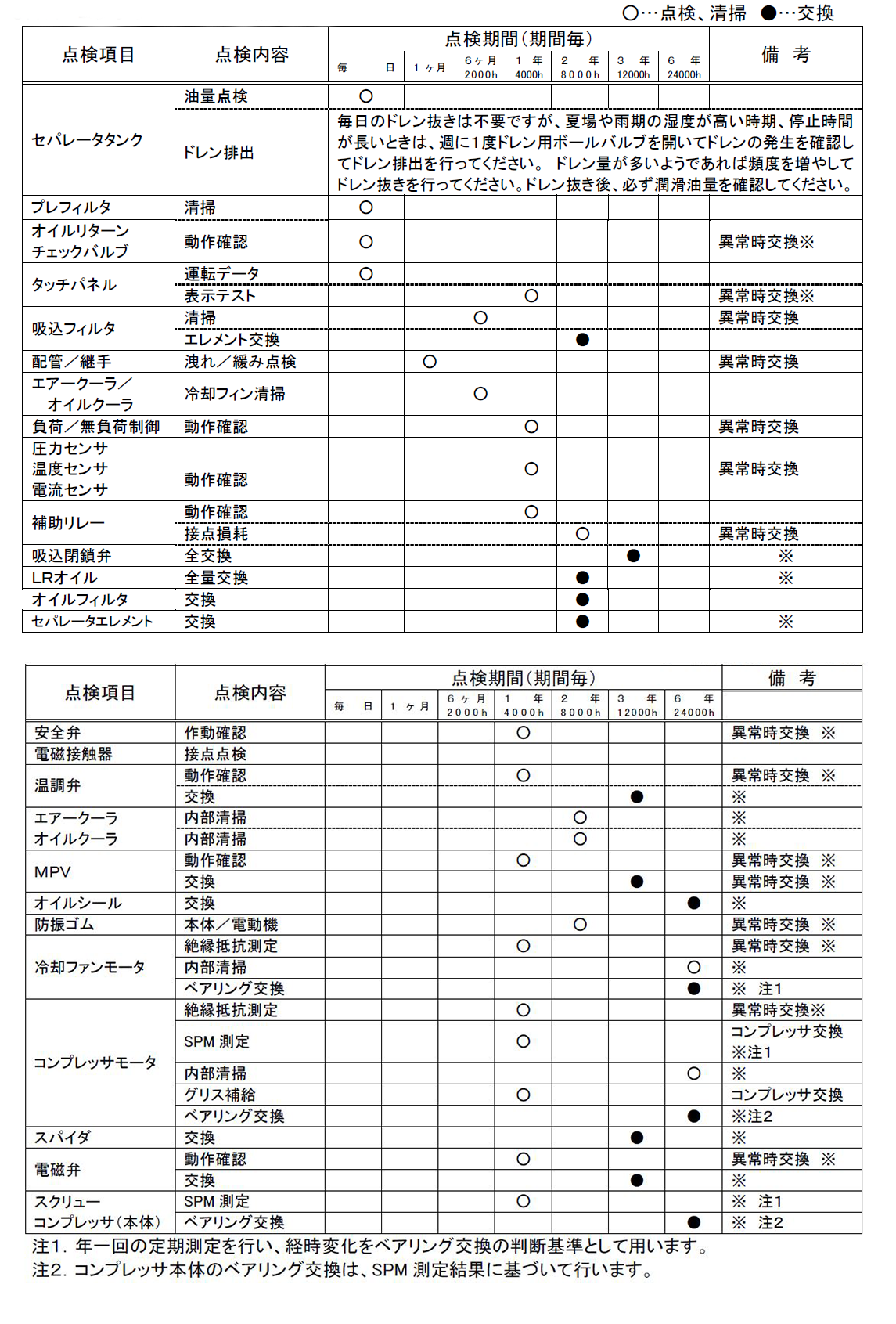 screw_maintenance005