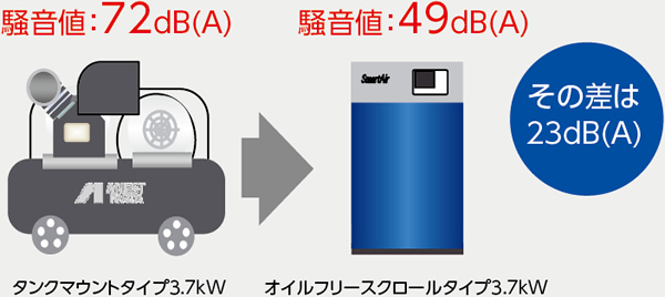 コンプレッサの騒音01