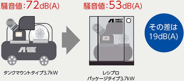 コンプレッサの騒音02