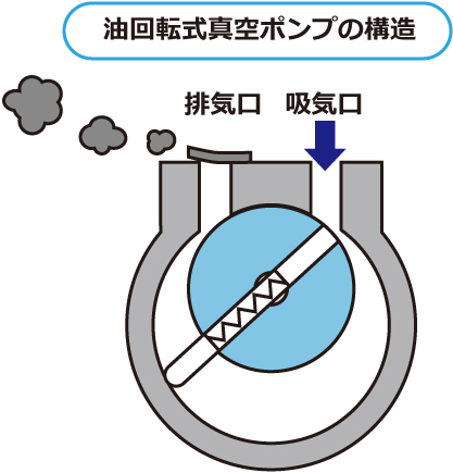 真空脱泡工程でのご提案 | アネスト岩田 製品情報サイト