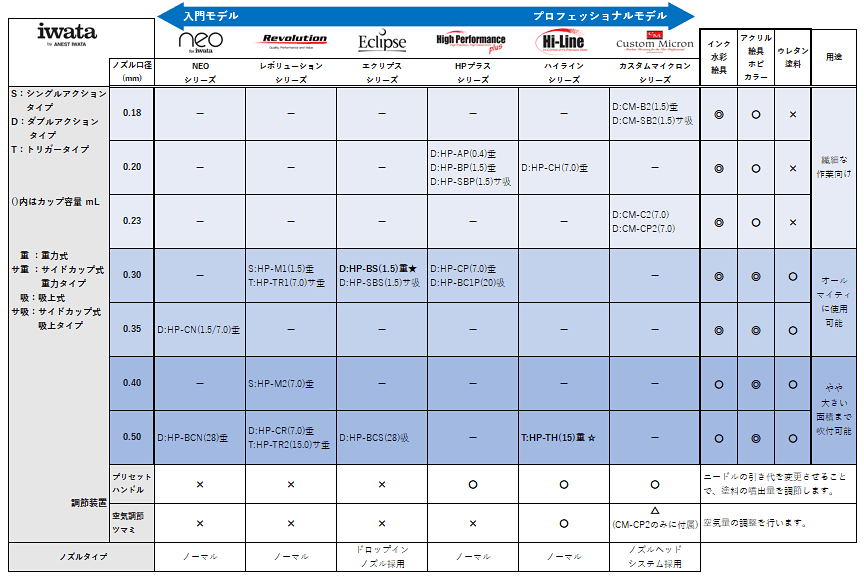 アネスト岩田おすすめエアーブラシ製品比較ページ | アネスト岩田 製品