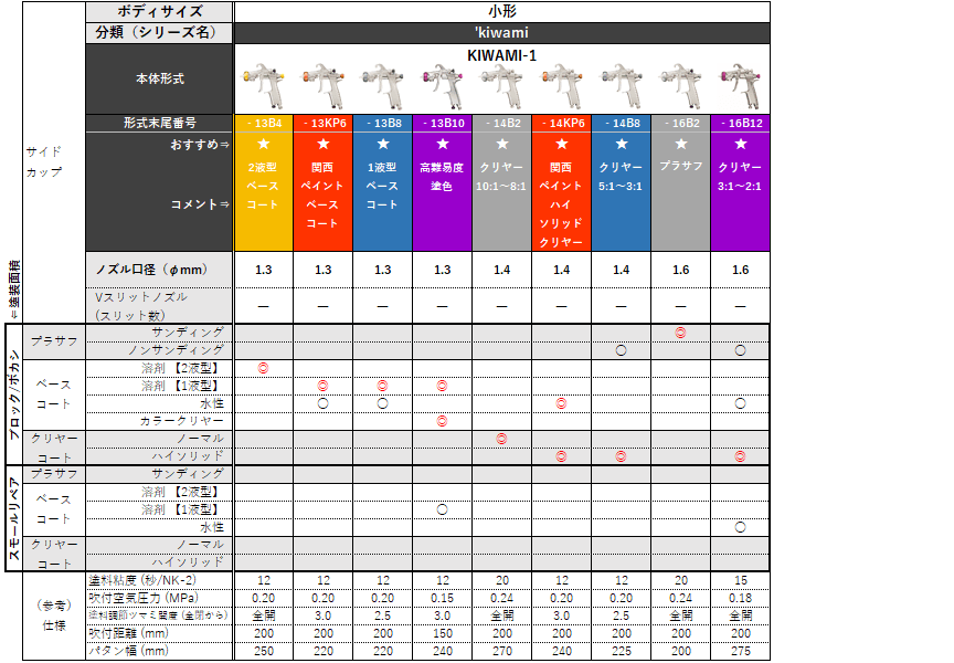 アネスト岩田 接着剤用ガン(ハンドガン) 口径1.2mm COG-200-12 - 3