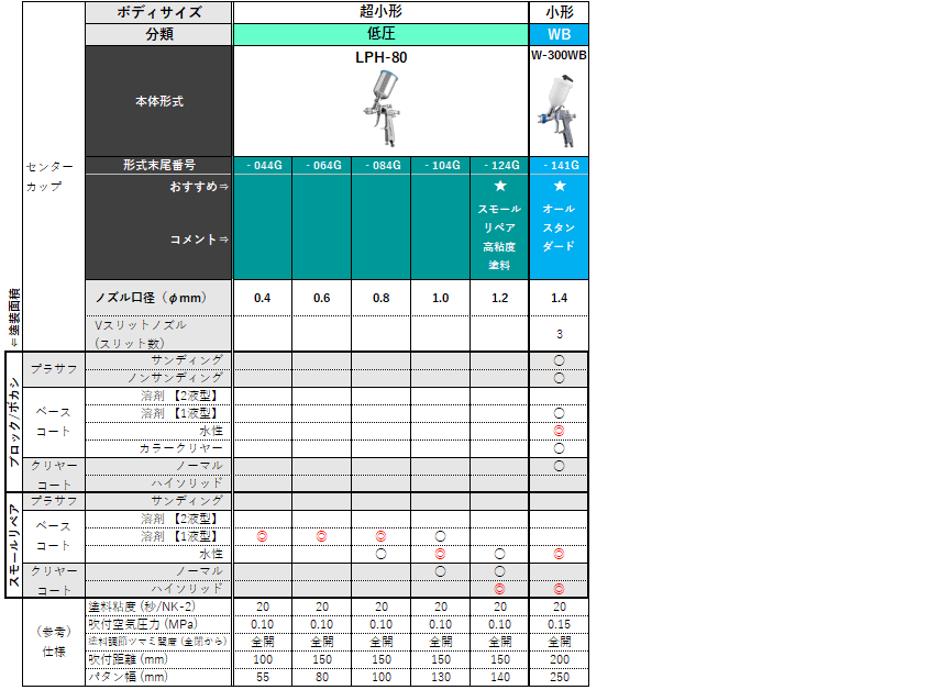 アネスト岩田おすすめ自動車補修用スプレーガン製品比較ページ 