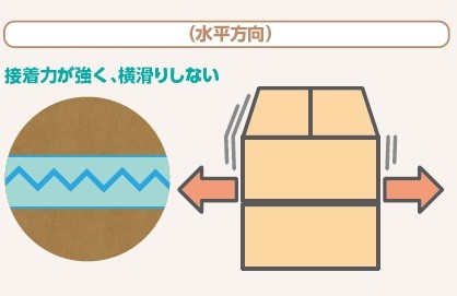 水平方向