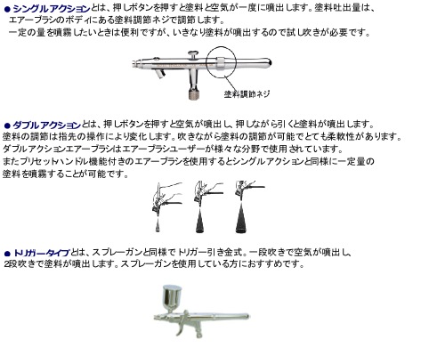 エアーブラシの操作方法