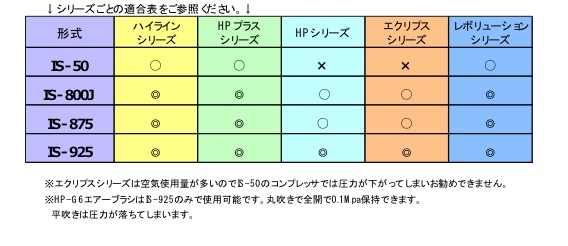 シリーズごとの適合表