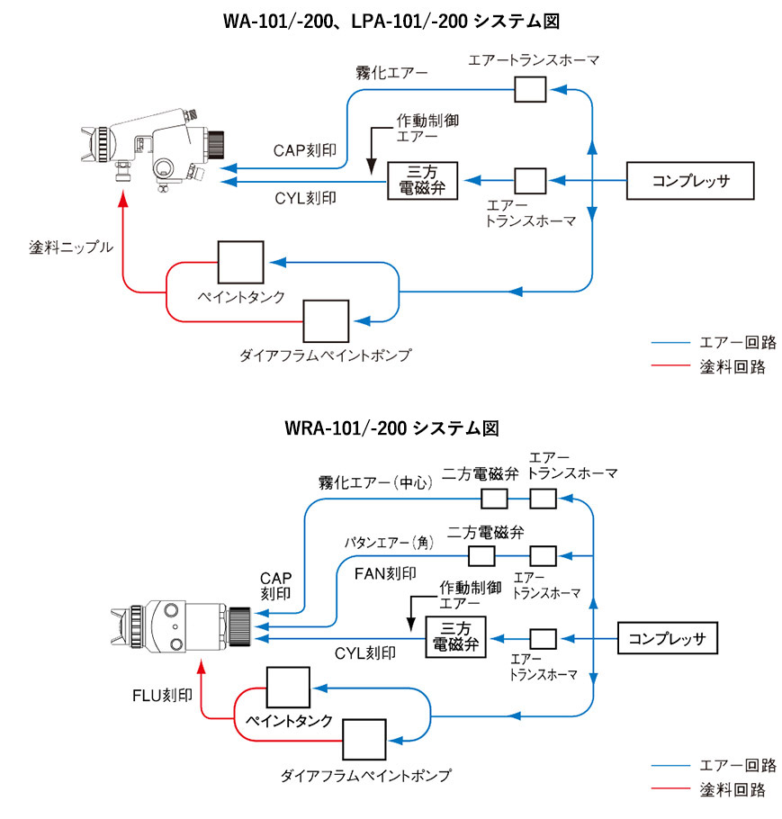お買得】 □アネスト岩田 塗調無段階調整式大形自動ガン Φ1.2