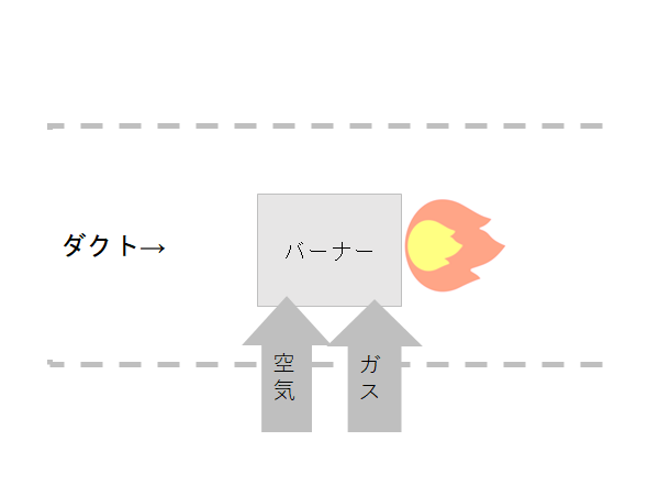 ダクトタイプ