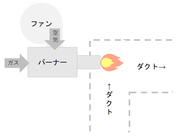 ガンタイプ