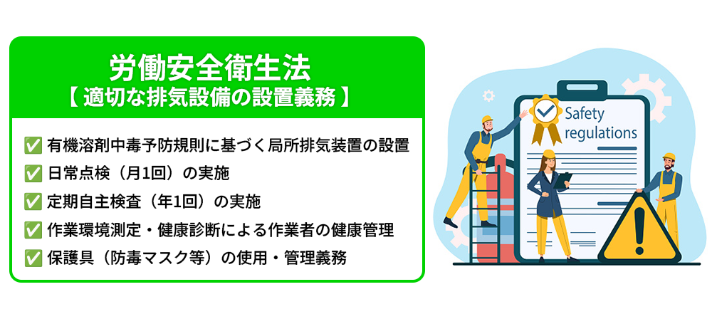 局所排気装置(塗装ブース)の設置義務のチェック画像
