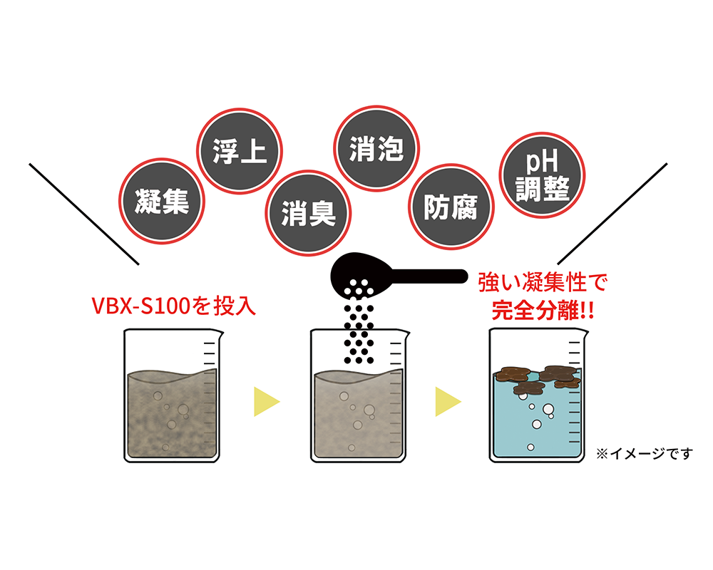 ブース処理剤VBX-S100