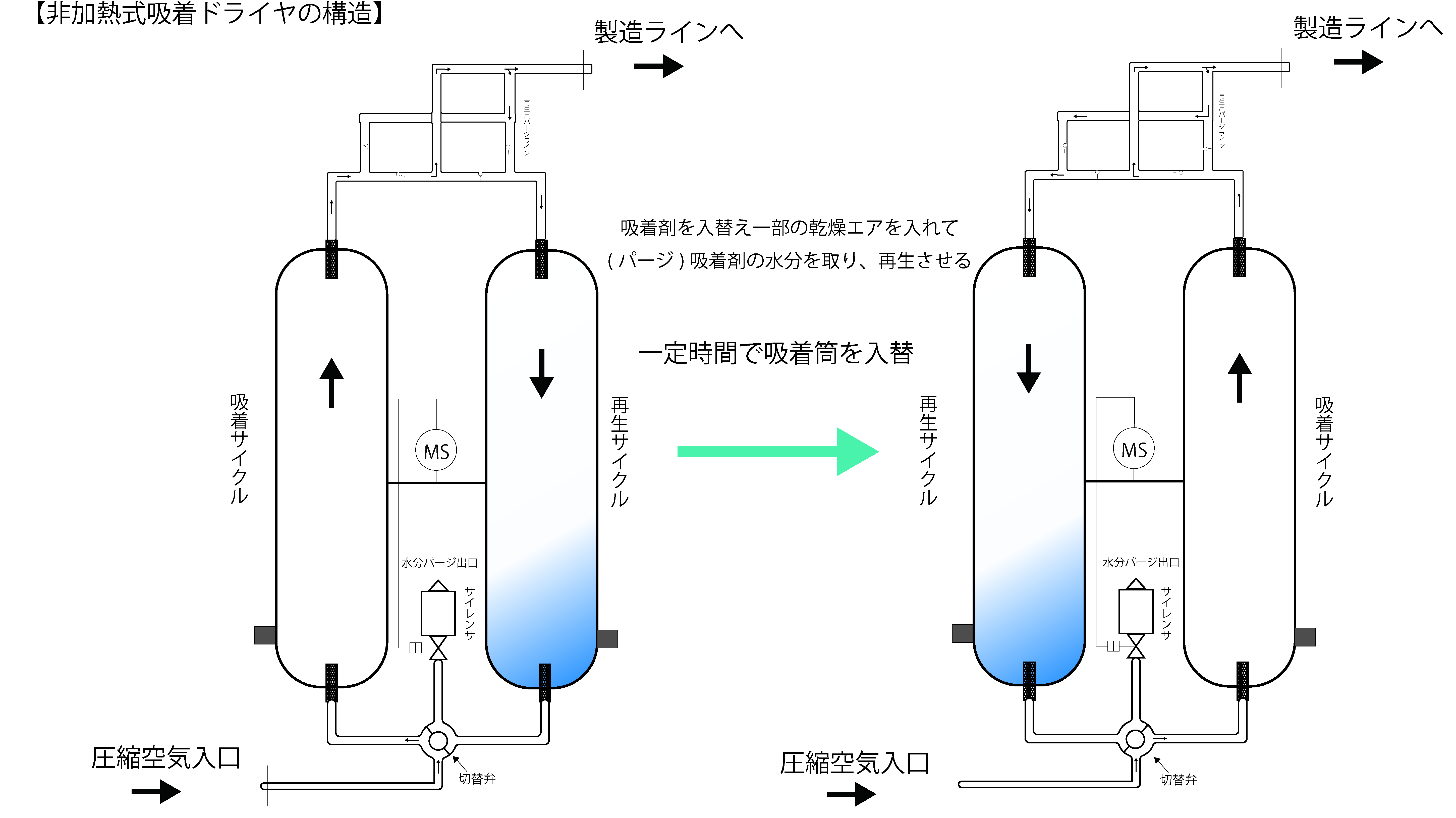 エアドライヤの原理と種類 | アネスト岩田 製品情報サイト