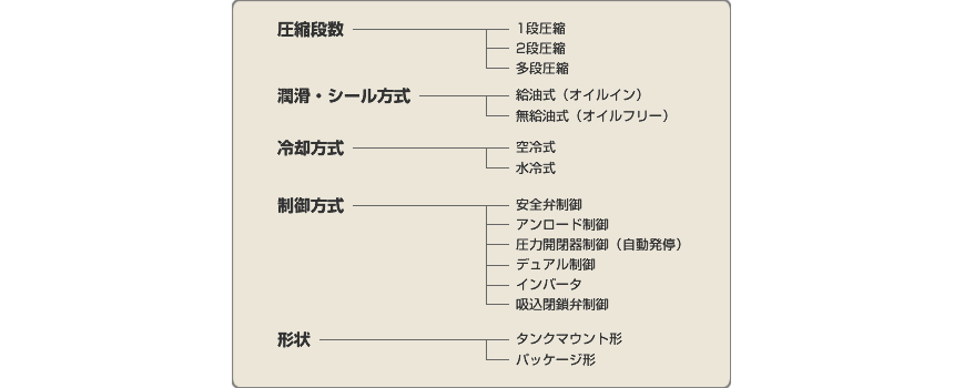 その他の分類画像