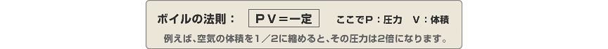 ボイルの法則：pV=一定（p：圧力、V：体積）