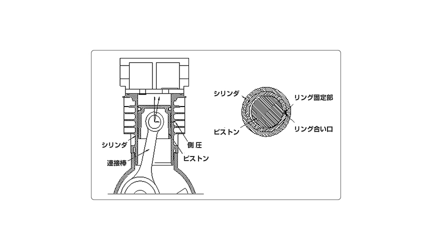 オイルフリーレシプロコンプレッサの構造 | アネスト岩田 製品情報サイト