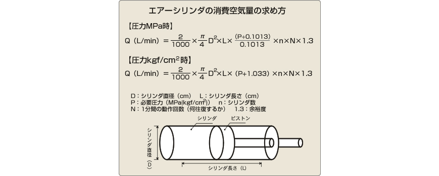 エアーシリンダの消費空気量の求め方