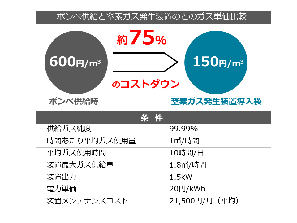 単価比較