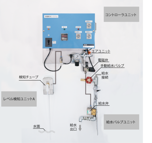 自動給水システム PLW-5シリーズ画像