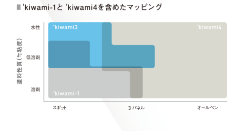 小形センターカップスプレーガン　KIWAMI3　WBシリーズ画像