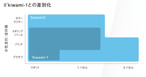 小形センターカップスプレーガン　KIWAMI3　WBシリーズ画像