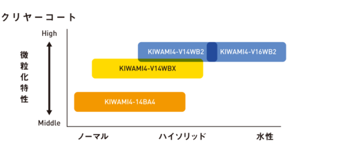 大形センターカップスプレーガン　KIWAMI4　WBXシリーズ画像