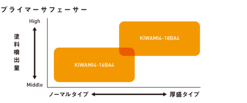 【旧モデル製品】大形センターカップスプレーガン　KIWAMI4　BAシリーズ画像