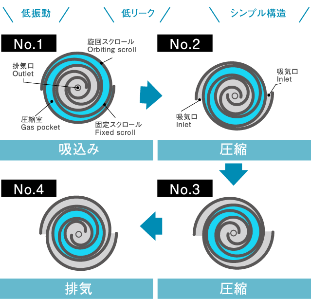 構造上の特徴と強み