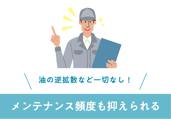 油の逆拡散など一切なし！メンテナンス頻度も抑えられる